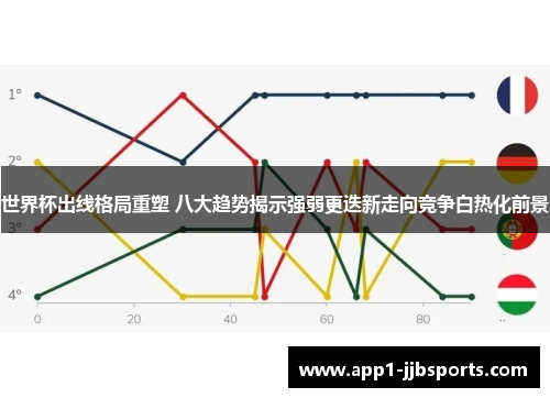 世界杯出线格局重塑 八大趋势揭示强弱更迭新走向竞争白热化前景