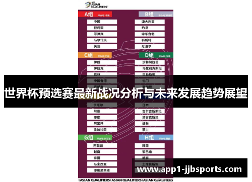 世界杯预选赛最新战况分析与未来发展趋势展望