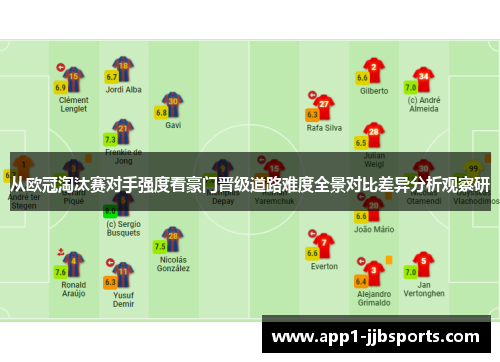 从欧冠淘汰赛对手强度看豪门晋级道路难度全景对比差异分析观察研