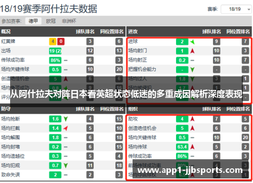 从阿什拉夫对阵日本看英超状态低迷的多重成因解析深度表现 从阿什拉夫对阵日本看英超状态低迷的多重成因解析深度表现