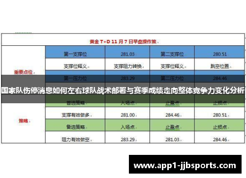 国家队伤停消息如何左右球队战术部署与赛季成绩走向整体竞争力变化分析 国家队伤停消息如何左右球队战术部署与赛季成绩走向整体竞争力变化分析